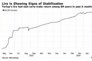 手感火热！米卡尔-布里奇斯首节8中6&三分3中3砍下15分3助